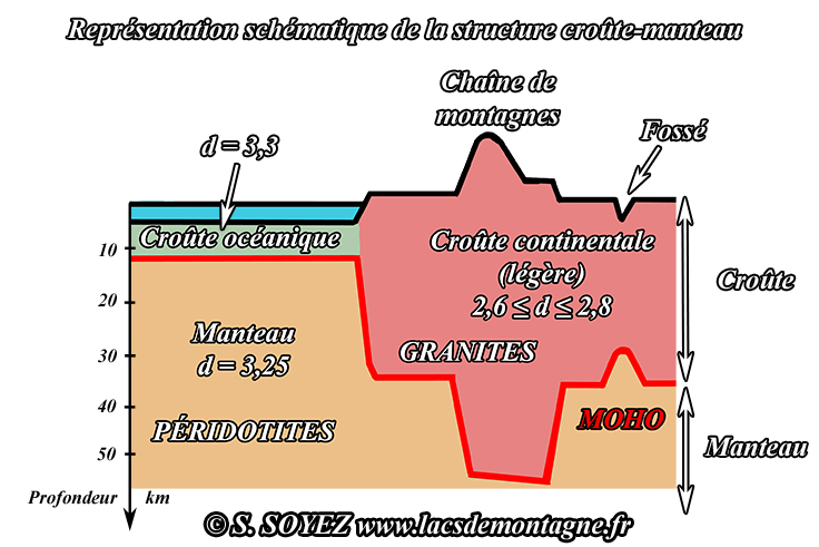 Serge SOYEZ
Copyright Reproduction interdite sans autorisation Aspect structural de la partie la plus proche de la surface de la planète Terre
Serge SOYEZ
Copyright Reproduction interdite sans autorisation