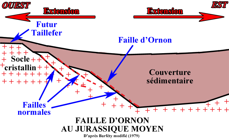 Faille d'Ornon au Jurassique.
Serge SOYEZ
Copyright Reproduction interdite sans autorisation Faille d'Ornon au Jurassique.
Serge SOYEZ
Copyright Reproduction interdite sans autorisation