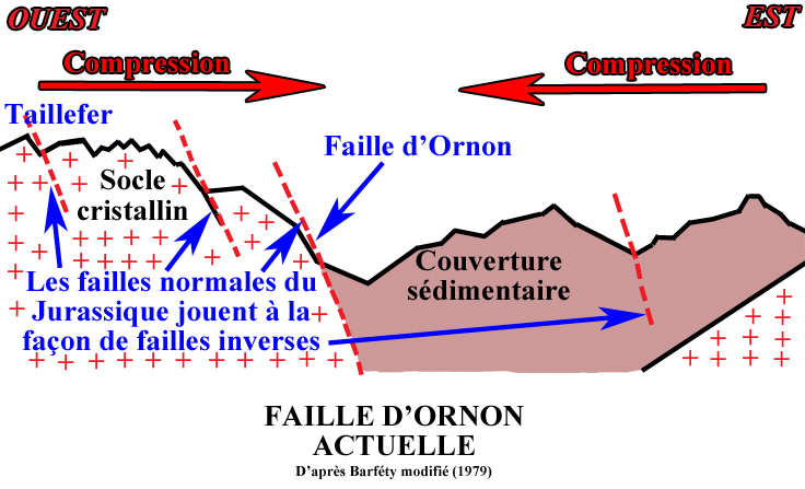 Faille d'Ornon actuelle.
Serge SOYEZ
Copyright Reproduction interdite sans autorisation Faille d'Ornon actuelle.
Serge SOYEZ
Copyright Reproduction interdite sans autorisation