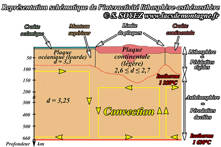 Serge SOYEZ
Copyright Reproduction interdite sans autorisation Aspect fonctionnel de la partie la plus proche de la surface de la planète Terre.
Serge SOYEZ
Copyright Reproduction interdite sans autorisation