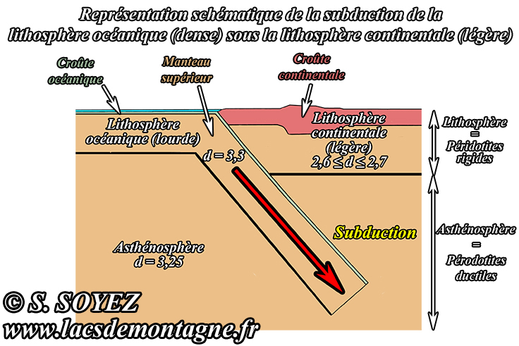 Serge SOYEZ
Copyright Reproduction interdite sans autorisation Subduction
Serge SOYEZ
Copyright Reproduction interdite sans autorisation