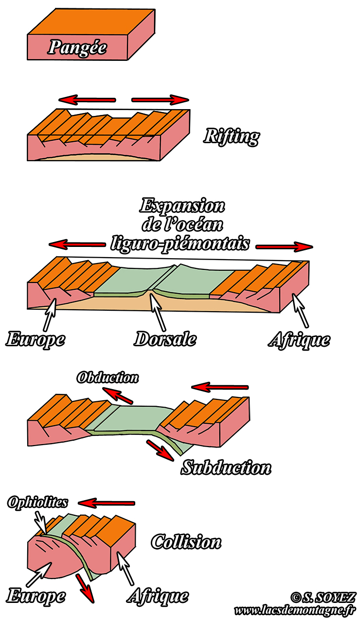 Serge SOYEZ
Copyright Reproduction interdite sans autorisation formation des Alpes
Serge SOYEZ
Copyright Reproduction interdite sans autorisation