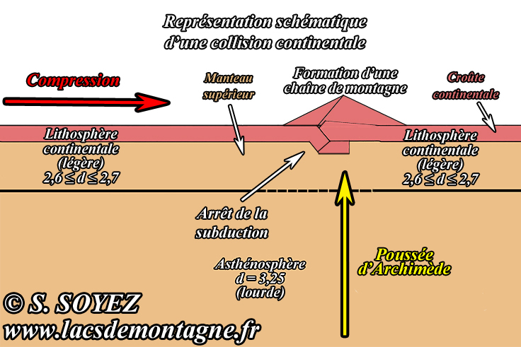 Serge SOYEZ
Copyright Reproduction interdite sans autorisation Obduction
Serge SOYEZ
Copyright Reproduction interdite sans autorisation