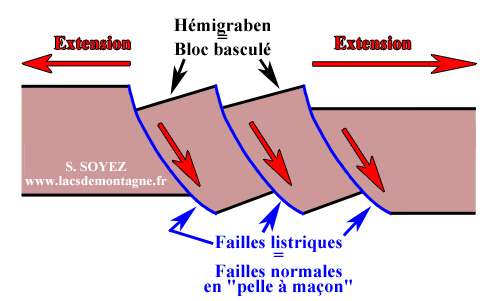 Hmigraben ou bloc bascul.
Serge SOYEZ
Copyright Reproduction interdite sans autorisation