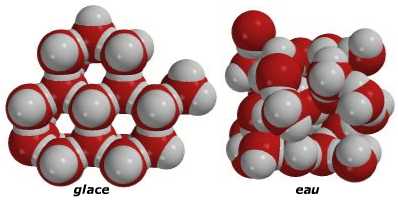 La glace occupe un volume suprieur  celui de leau liquide