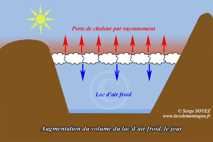 Formation d'une mer de nuages, phnomne d'inversion, Serge SOYEZ