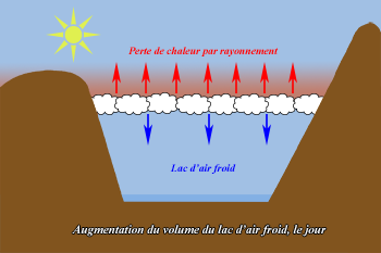 Comment se forme la mer de nuages ?