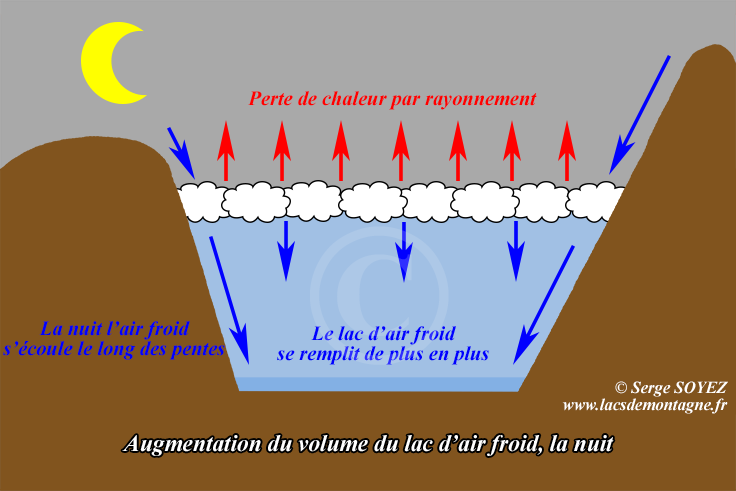 formation d'une mer de nuages, phnomne d'inversion