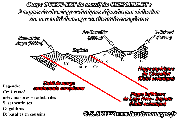 Photo n�nappes_chenaillet
Les 2 nappes de charriage ophiolitique sur le massif du
Chenaillet reposant sur une unit� de marge continentale.
Clich� Serge SOYEZ
Copyright Reproduction interdite sans autorisation