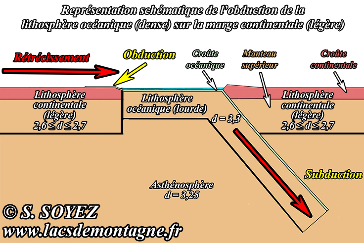 Serge SOYEZ
Copyright Reproduction interdite sans autorisation Obduction
Serge SOYEZ
Copyright Reproduction interdite sans autorisation