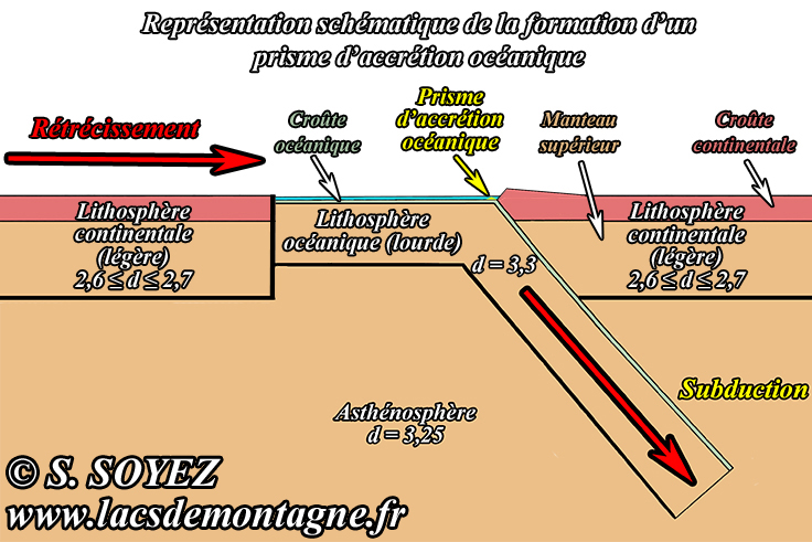 Serge SOYEZ
Copyright Reproduction interdite sans autorisation Prisme d'accrétion océanique
Serge SOYEZ
Copyright Reproduction interdite sans autorisation